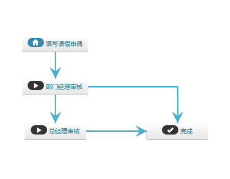 工作流引擎平臺